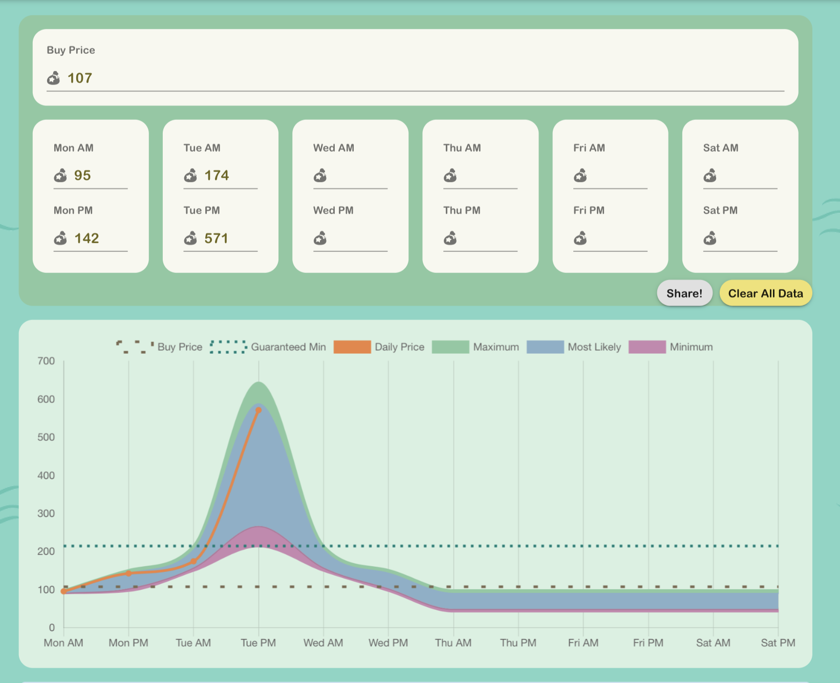 How To Find Turnips In Animal Crossing Ornelas Proffecanded